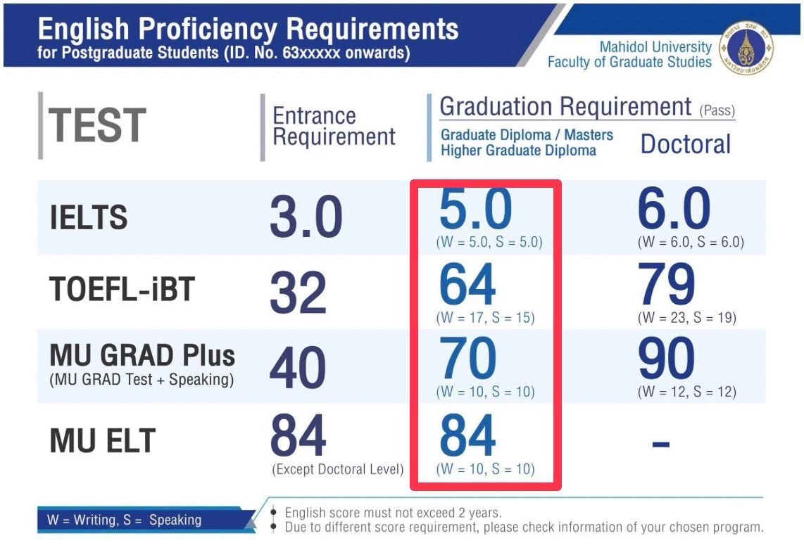 Admission of Master of Nursing Science Program (International Program